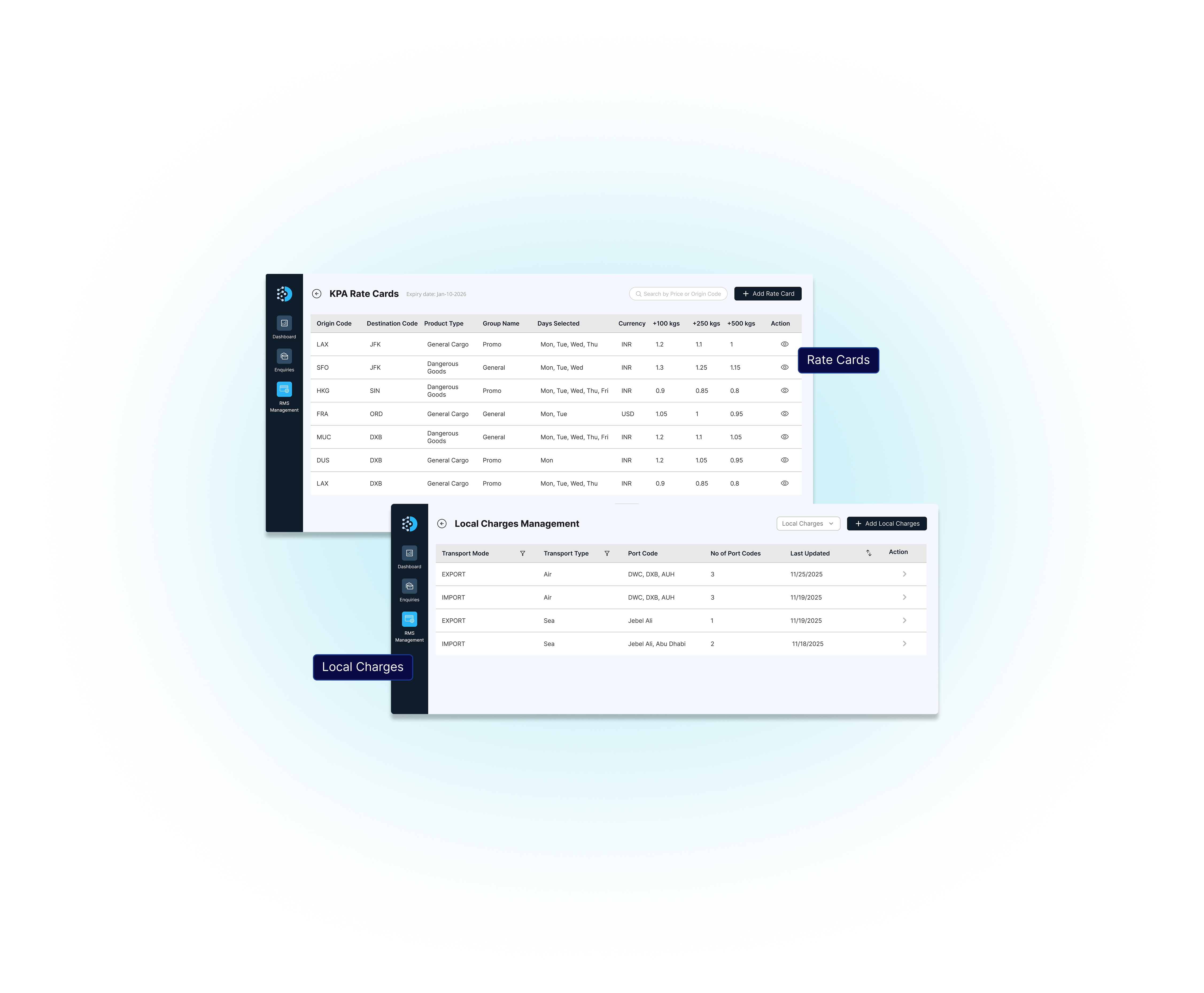 Rate Centralization