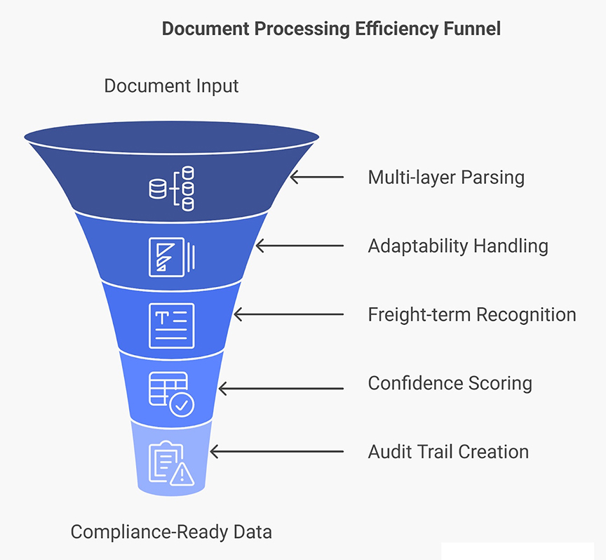 What makes Wend AI different