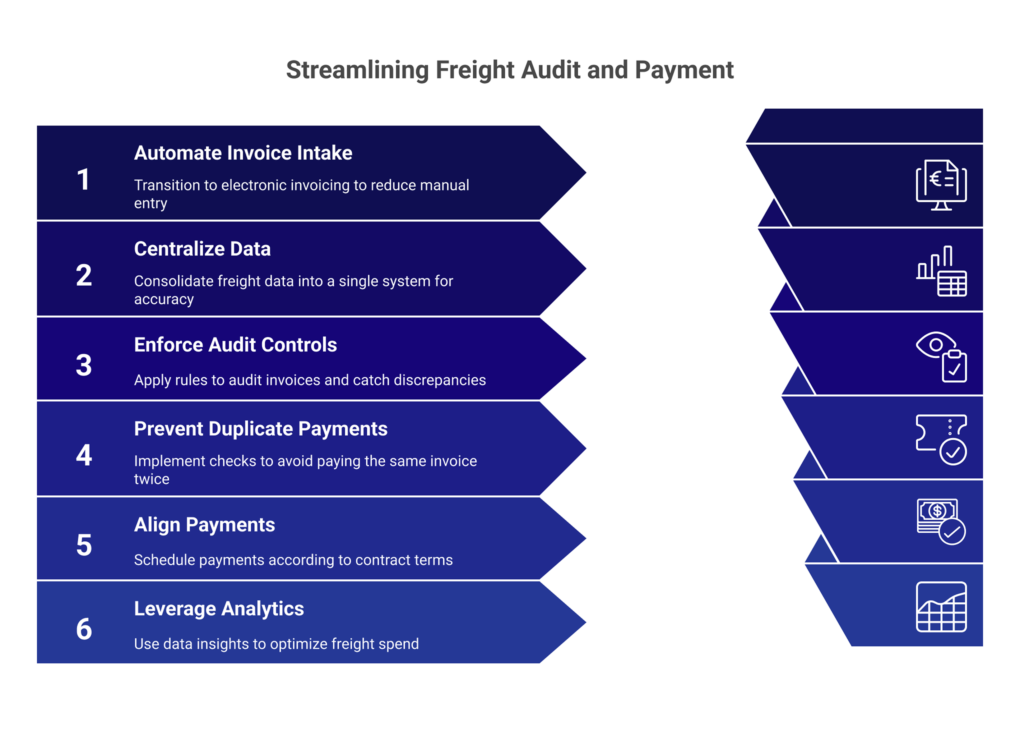 Streamlining Freight Audit and Payment workflow