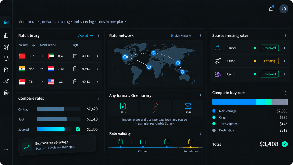 WendAI Rate Management Dashboard